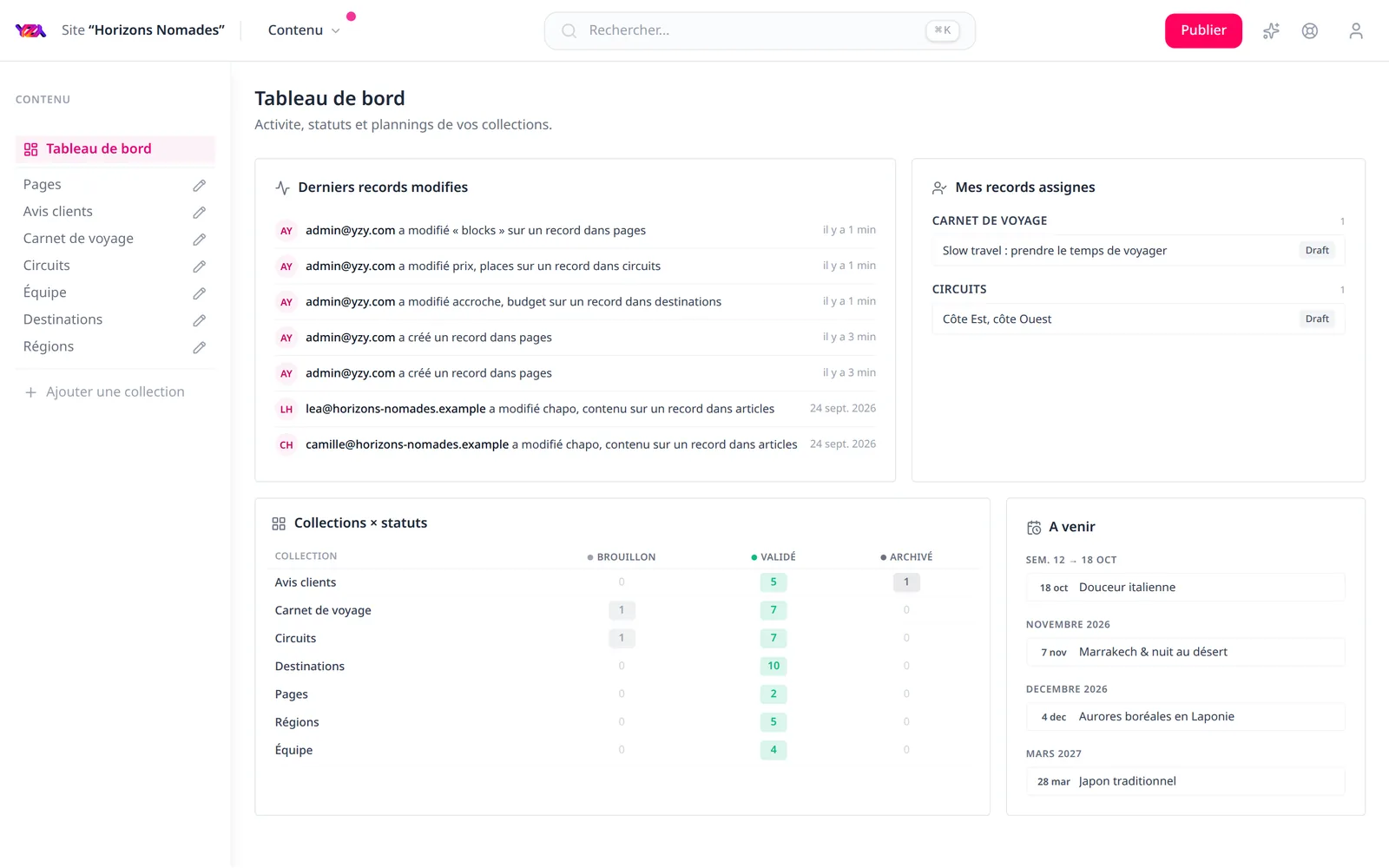 Tableau de bord du site : activité récente, statuts et planning des collections